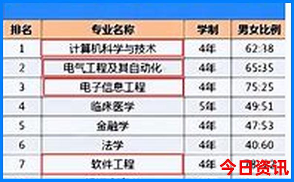 重庆周边哪里凉快又好玩的地方